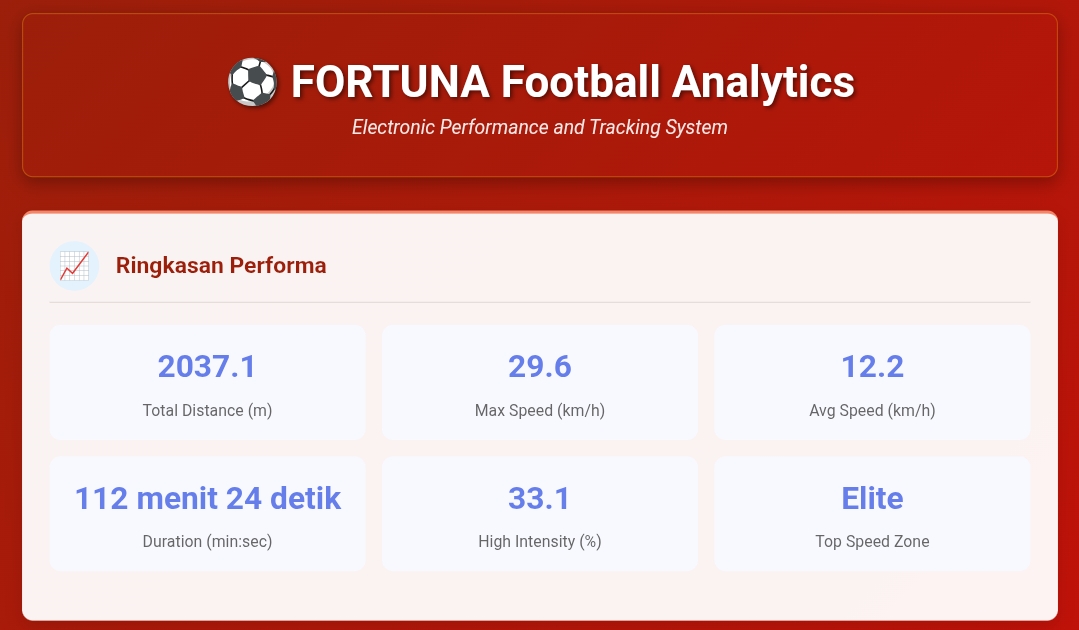 Data Analytics Dashboard